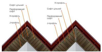крепление соффитов на углах