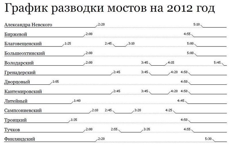 Индивидуалки Александра Невского