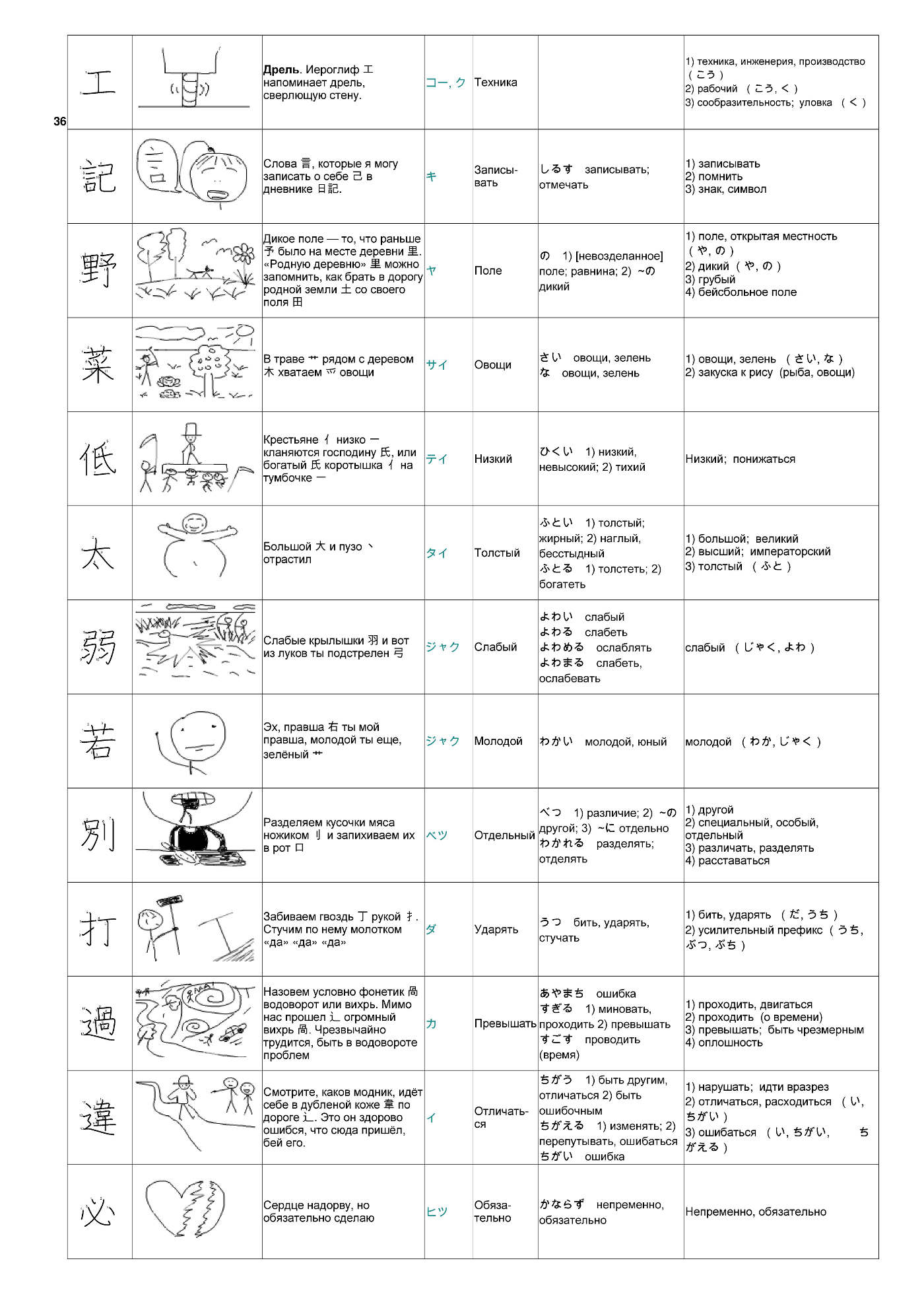 Кандзи по смыслу (продолжение): ru_japan — LiveJournal