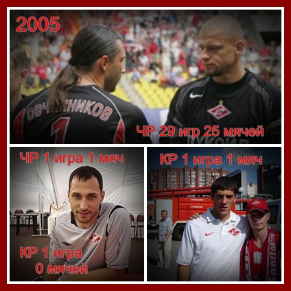 2005