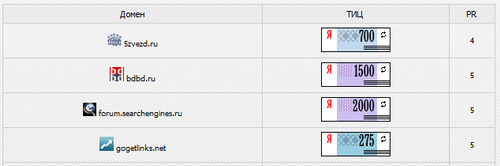 Проверка ТИЦ