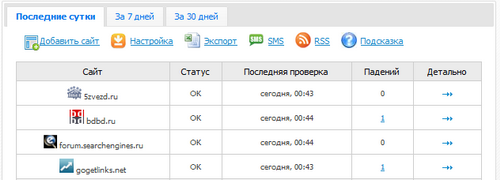 Доступность сайтов