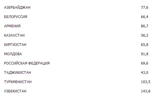 Медведчук назвал ключевую проблему украинской экономики