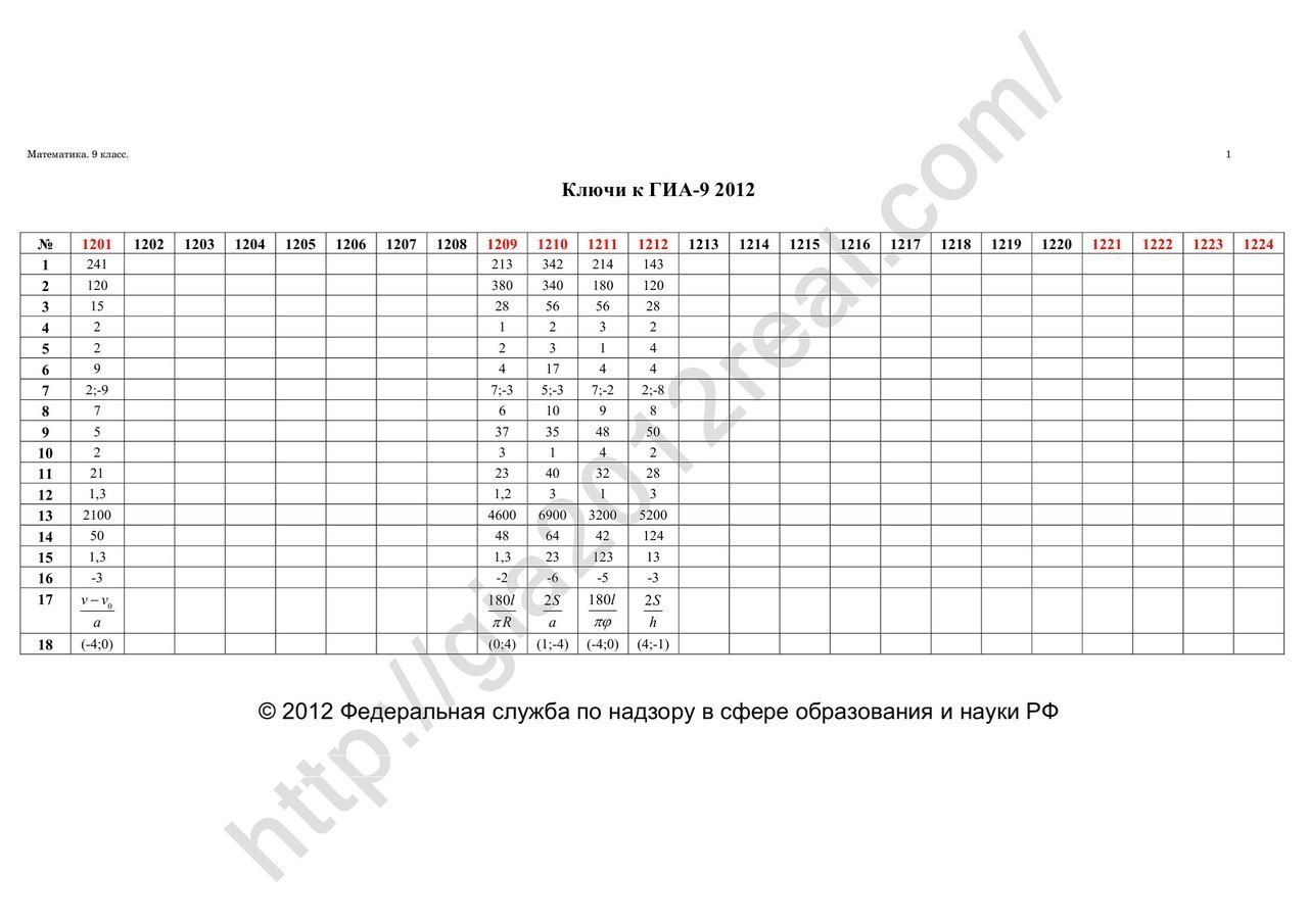 Решу гиа 7 класс алгебра. ГИА математика 2012. Ответы на ГИА 2015 математика. Задачи по математики ответы ГИА. ЕГЭ 2012 география ответы.