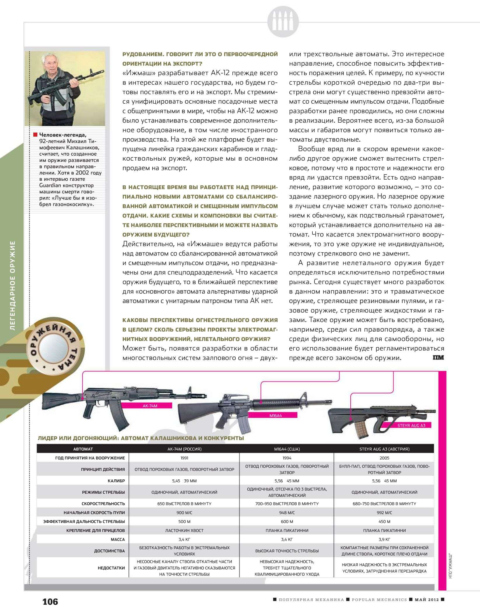 Ак 74м калибр патрона. Ттх автомата калашникова 5. Режимы стрельбы. Ттх автомата калашникова 74м. Режимы стрельбы.