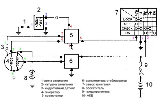 Схема на искру альфа