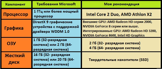 Системные требования cs2