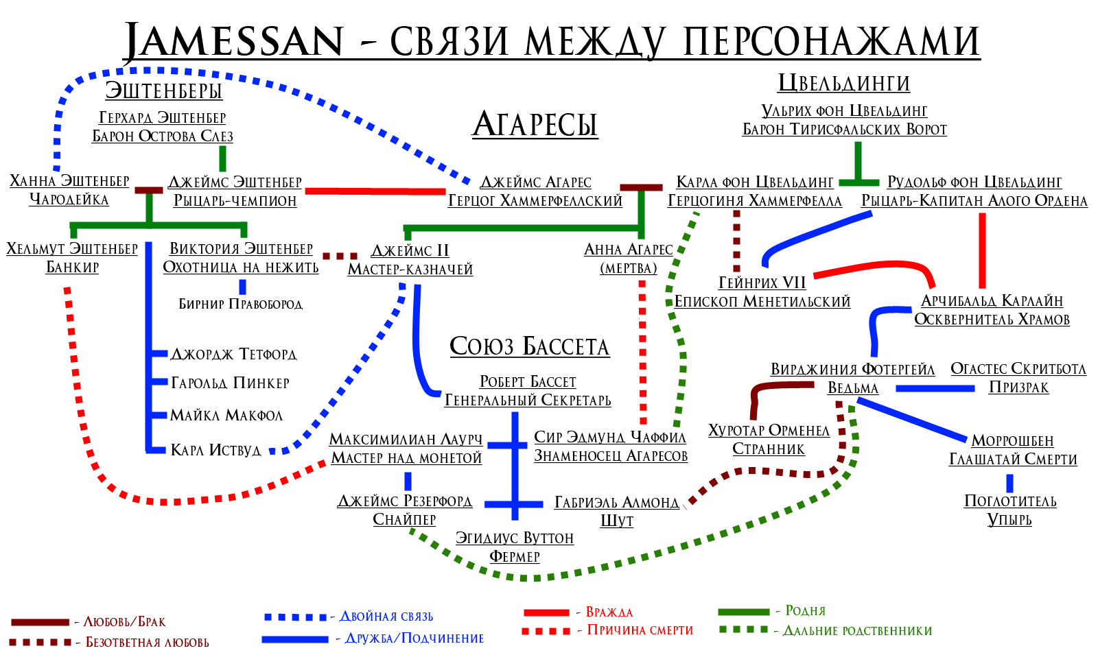 Карта отношений персонажей