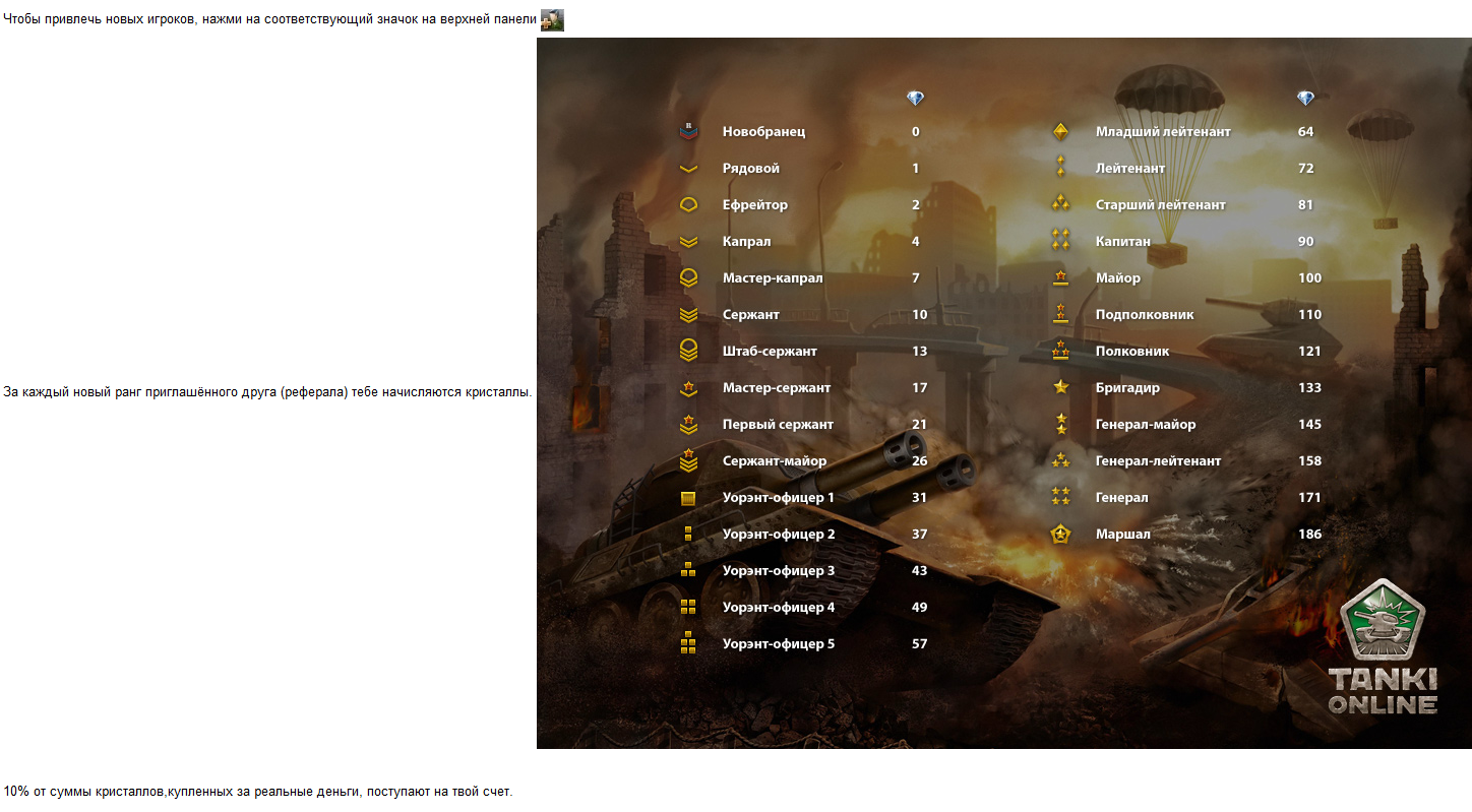 Что дает ранг в танках. Звания в танках. Звания то. Таблица званий то. Кристаллы за звания танки онлайн.