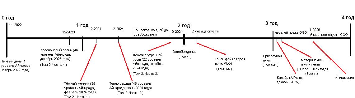 Темные картинки хронология игр