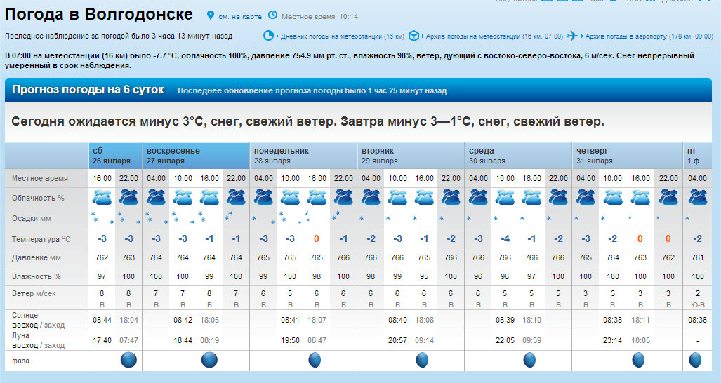 Карта погоды волгодонск