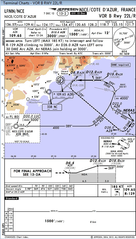 Jeppesen карты. Gls заход на посадку расшифровка. Star схема авиация. Авиационные карты jeppesen. Авиационные карты jeppesen.
