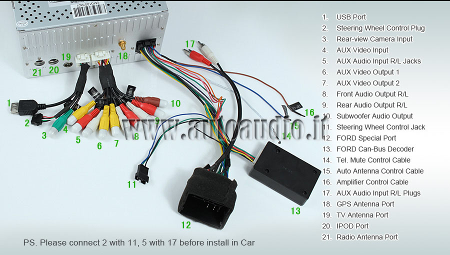 steering wheel control на магнитоле что это