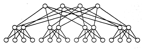 Fat tree топология. Топология сети fat Tree. Топология утолщенное дерево. Топология типа «fat Tree». Топология дерево PNG.