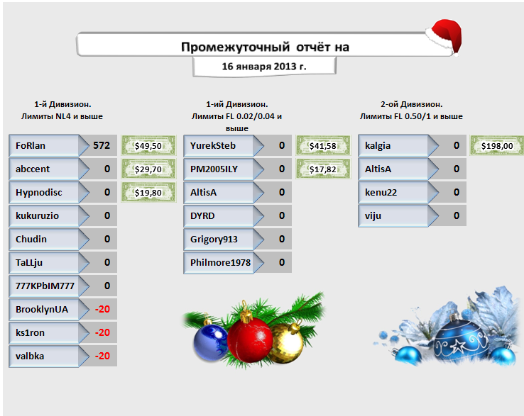 Январь 2013