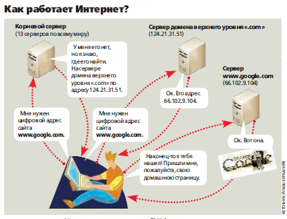 Схема как устроен интернет