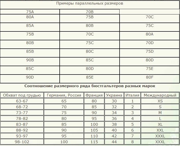 Размер 90 е бюстгальтер