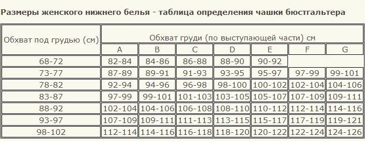 Размеры нижнего белья для женщин таблица бюстгальтеров