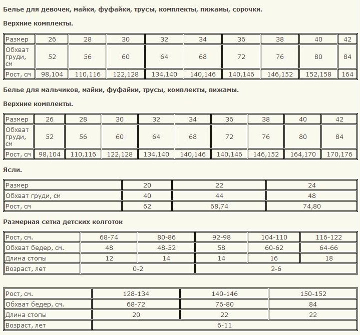 Размерная сетка детской одежды. Крокид Размерная сетка курток. Размерная сетка Крокид детская одежда. Размерная сетка детской одежды нижнее белье Крокид. Платье Крокид Размерная сетка.
