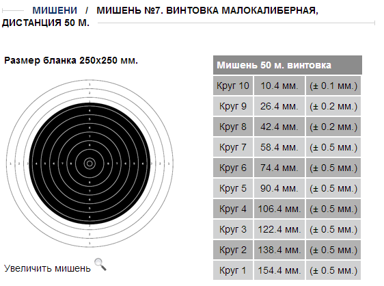 Размеры целей. Мишень 8 винтовка пневматическая дистанция 10 м Размеры. Размеры мишени для стрельбы из пневматической винтовки на 10 метров. Размеры мишени 8 для стрельбы из пневматической винтовки. Мишень 8 винтовка пневматическая дистанция 10 м 6 штук.