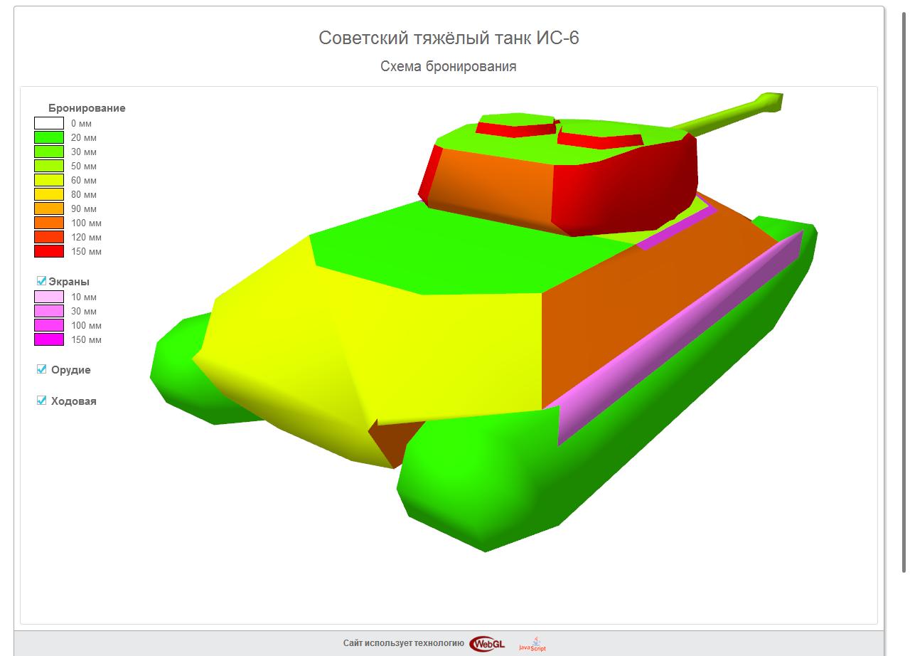 Схемы бронирования танков в world of tanks