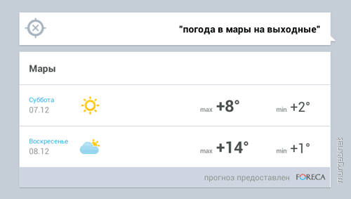 Гисметео в нарьян маре